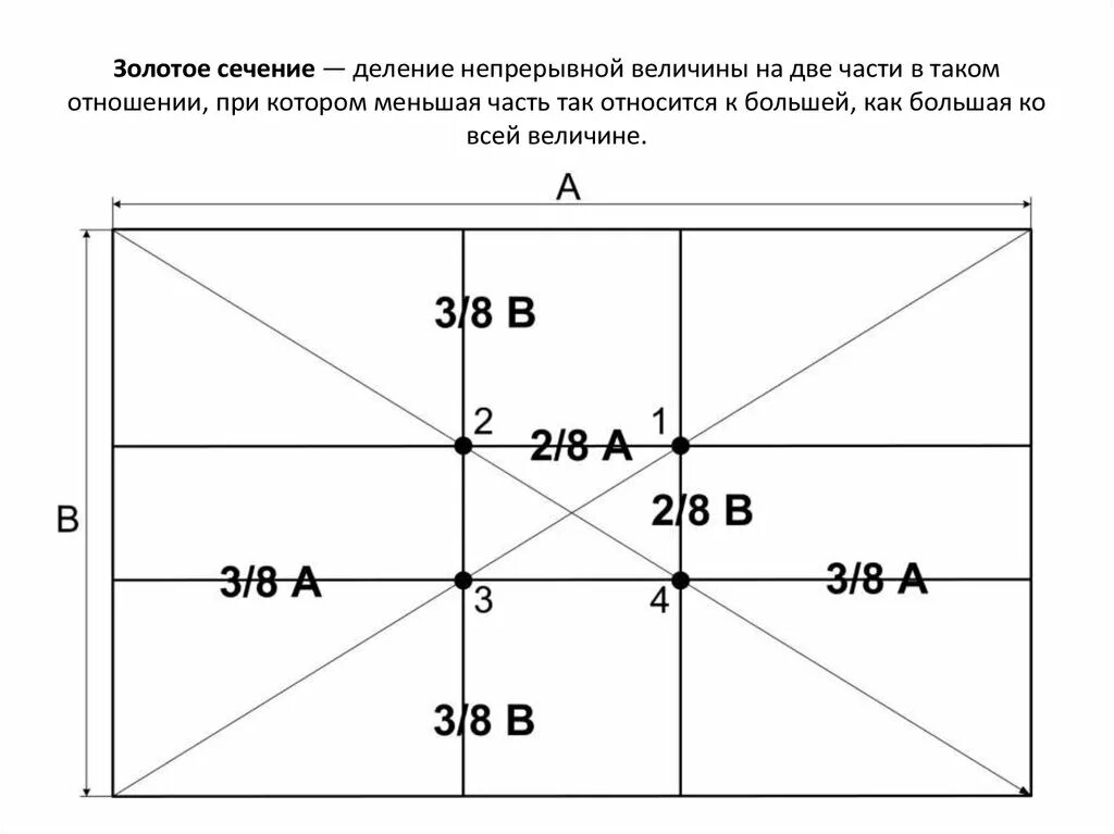 Золотое сечение. Принцип золотого сечения. Планировка по Золотому сечению. Формула золотого сечения в строительстве. Деление золотого сечения