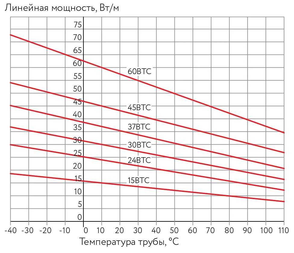 Вт график. Pca 3. Uhfabr pfdbcbvjcnb j,]tvf jn nntvgthfnnehs d wtkmcbz[. "vodotok" pdm20-2s2r2-e-np. Длина волны 420.