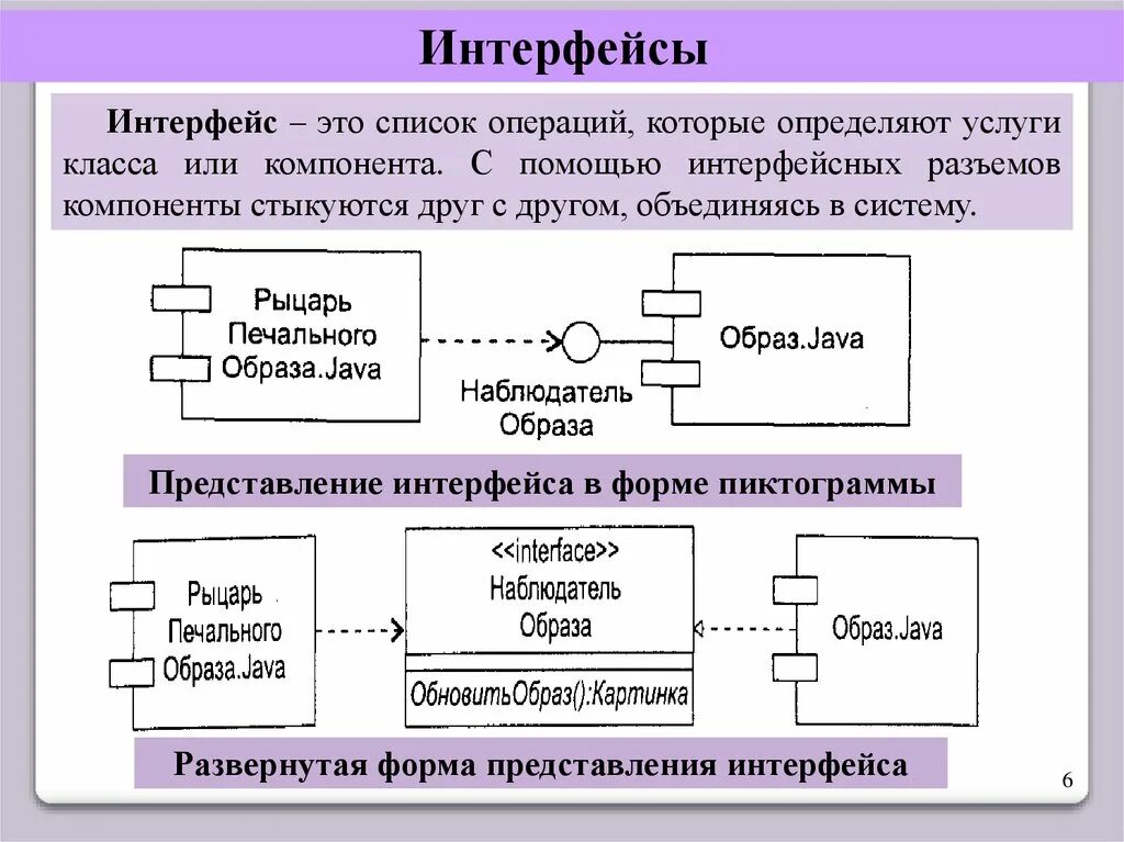 Код интерфейса операции. Интерфейс. интерфейсные компоненты это. компоненты интерфейса и дайте им характеристику. объектно-ориентированный интерфейс.