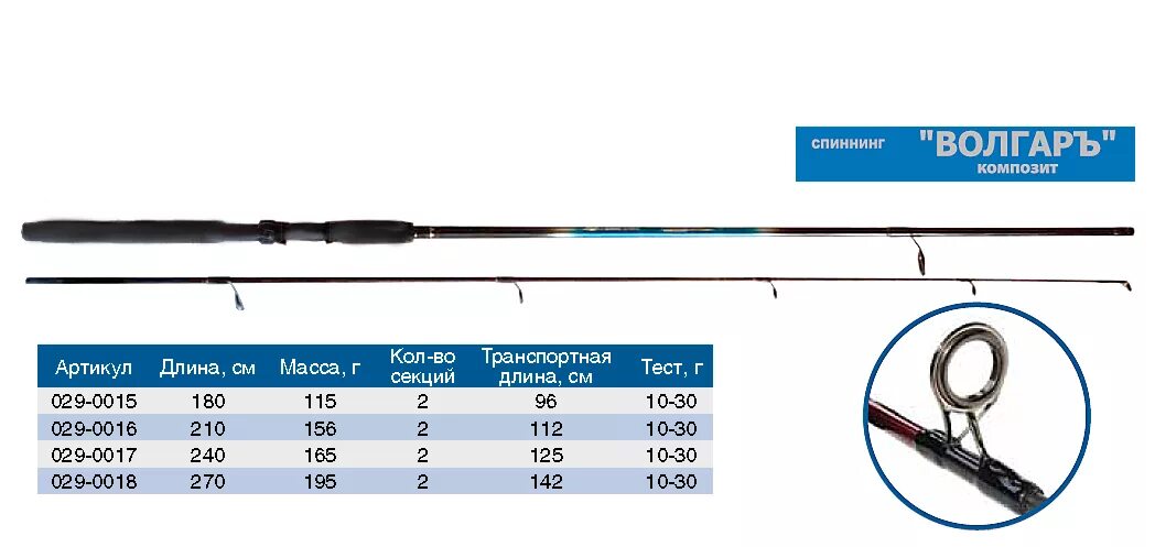 Спиннинг тест 2. Спиннинг волжанка стилет. Переделать ручку на maximus manic. Спиннинг волжанка мини спин 1. Удилище спиннинговое ультралайт 210 1-7 грамм.