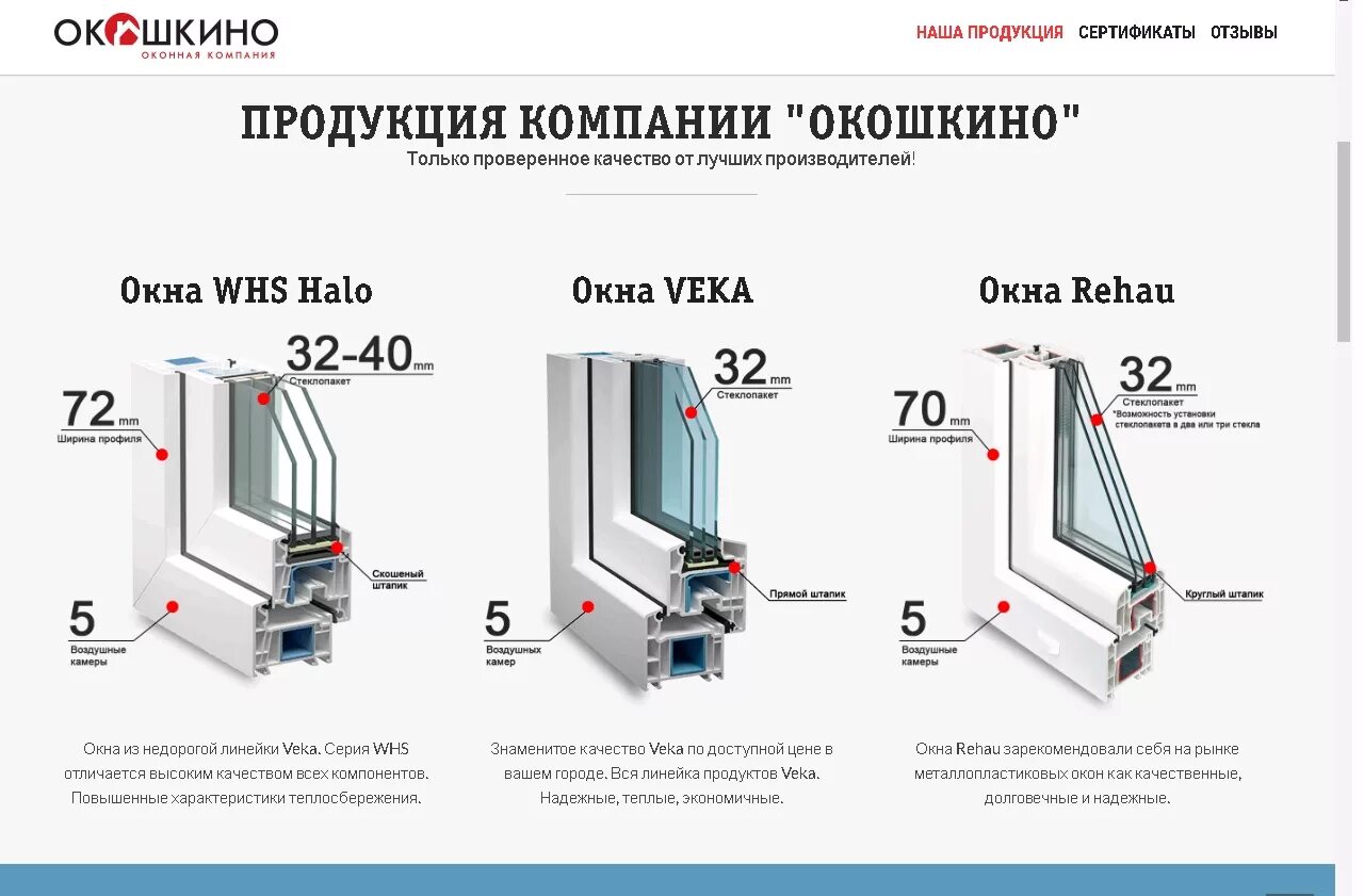 Как определять пластиковые окна. Профиль Deceuninck 70.