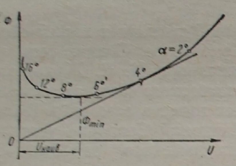 кривые жуковского аэродинамика по тяге. кривая жуковского по тяге. жуковский маршрут 19. автобус аэропорт жуковский котельники. кривые н е жуковского.