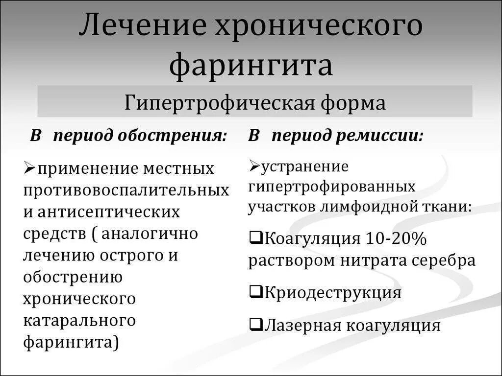 Острый и хронический фарингит формы. Клиническая классификация острого и хронического фарингита. Клинические формы хронических фарингитов. Хронический фарингит факторы. Самое эффективное лечение фарингита