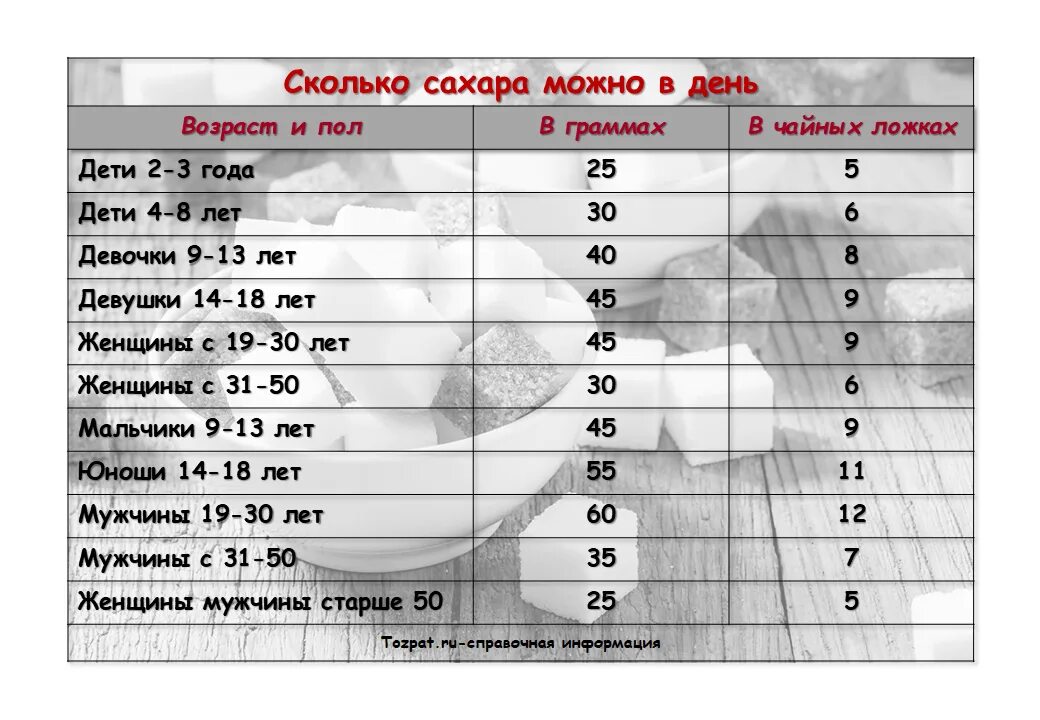 Сколько партнеров норма