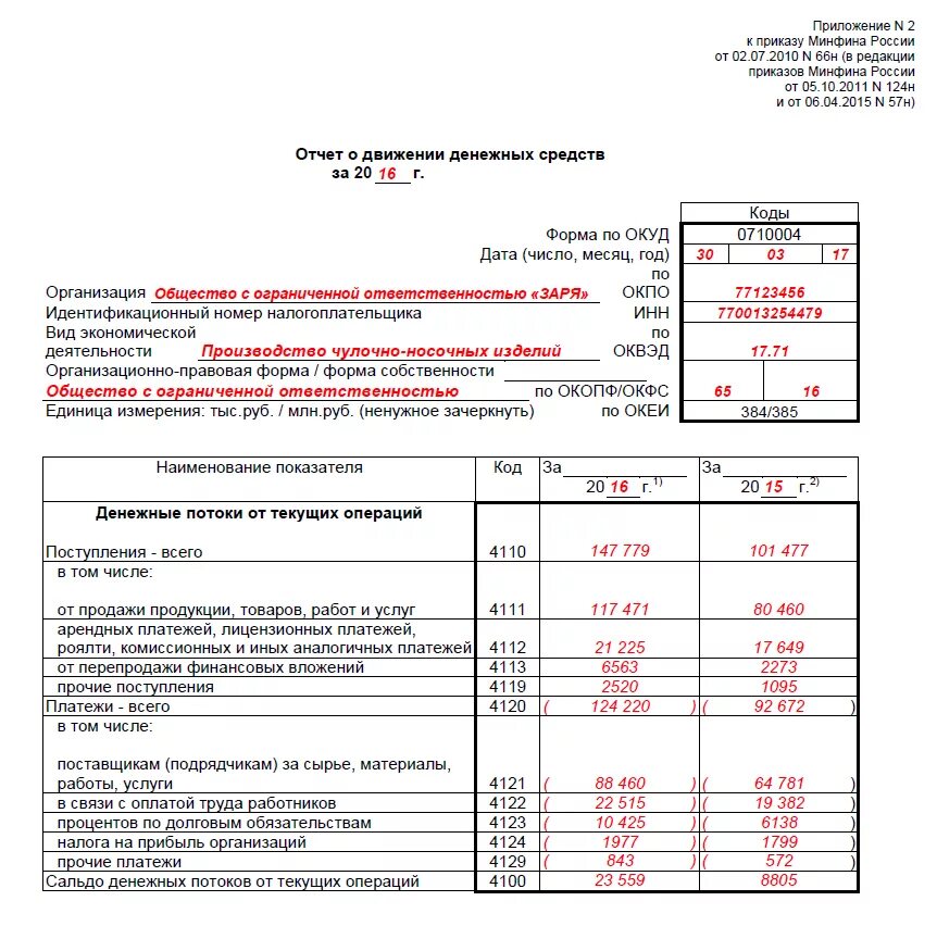 Сдача отчета о движении денежных средств. Отчет о движении денежных средств форма 4 пример заполнения. Форма 4 баланса отчет бухгалтерский. Форма 4 бухгалтерской отчетности ДДС. Форма 4 бухгалтерской отчетности образец заполнения.