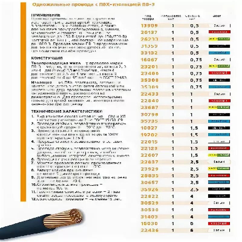 Пв 16а. Провод ПВ 3 расшифровка маркировки. Маркировка провода ПВ-2. Кабель ПВ 1х4 расшифровка. Маркировка на проводе ПВ-3.