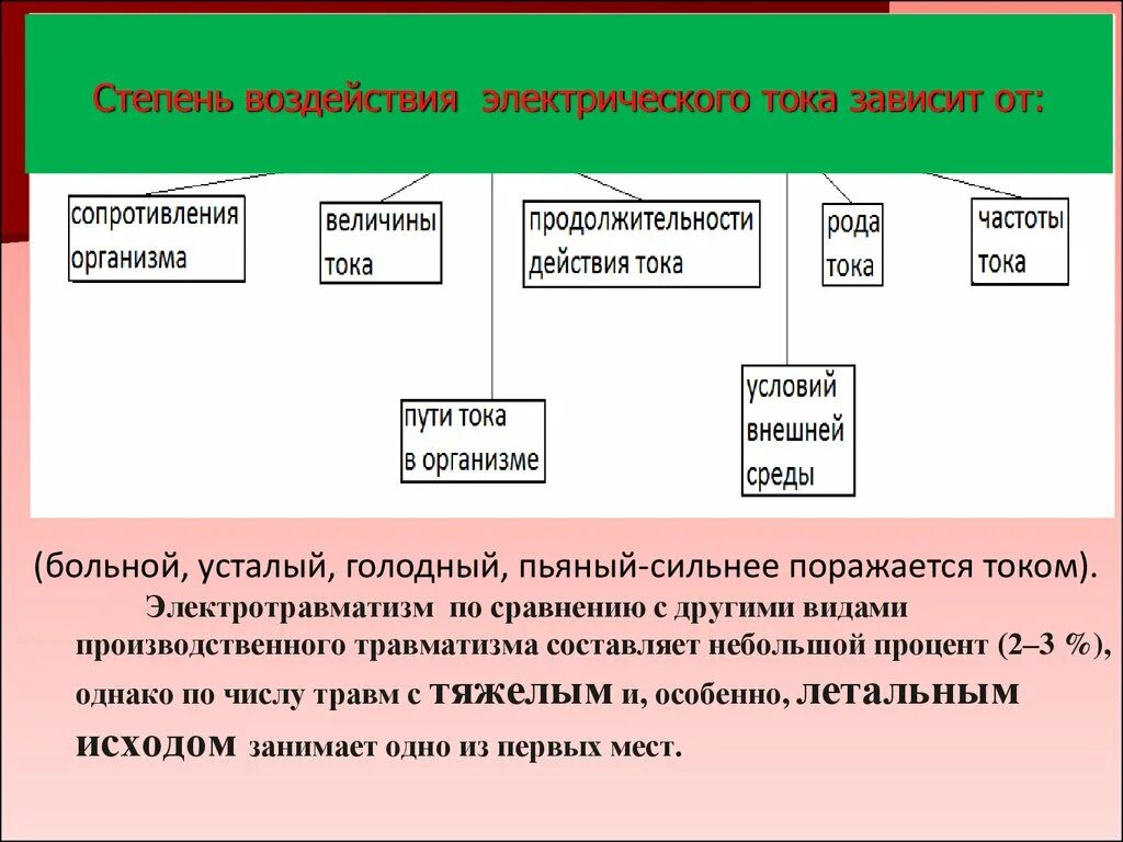 Степени воздействия тока на организм