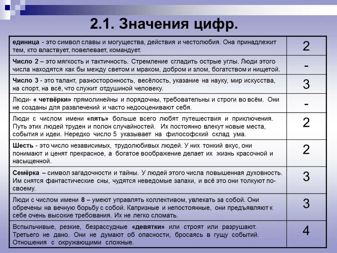 Расшифровка значения чисел. Магические числа. Значение чисел. Цифры нумерология. Значение цифр.