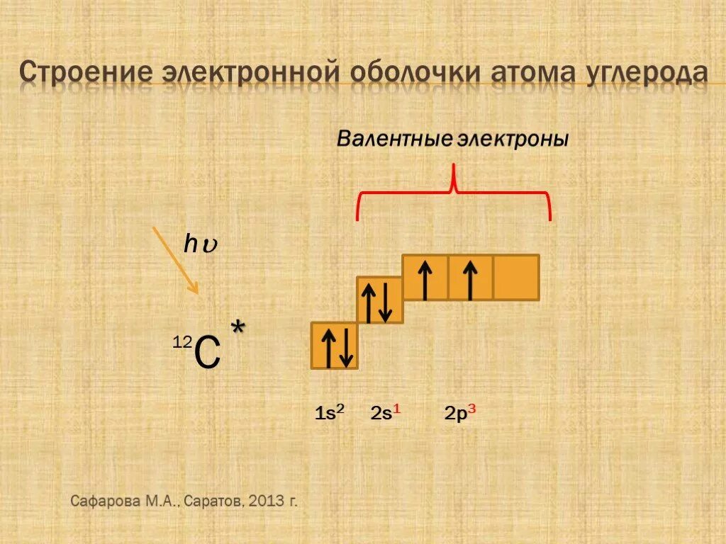 Валентные электроны углерода. Валентные электроны это. Валентные электроны у атома углерода. Схема строения электронной оболочки углерода.