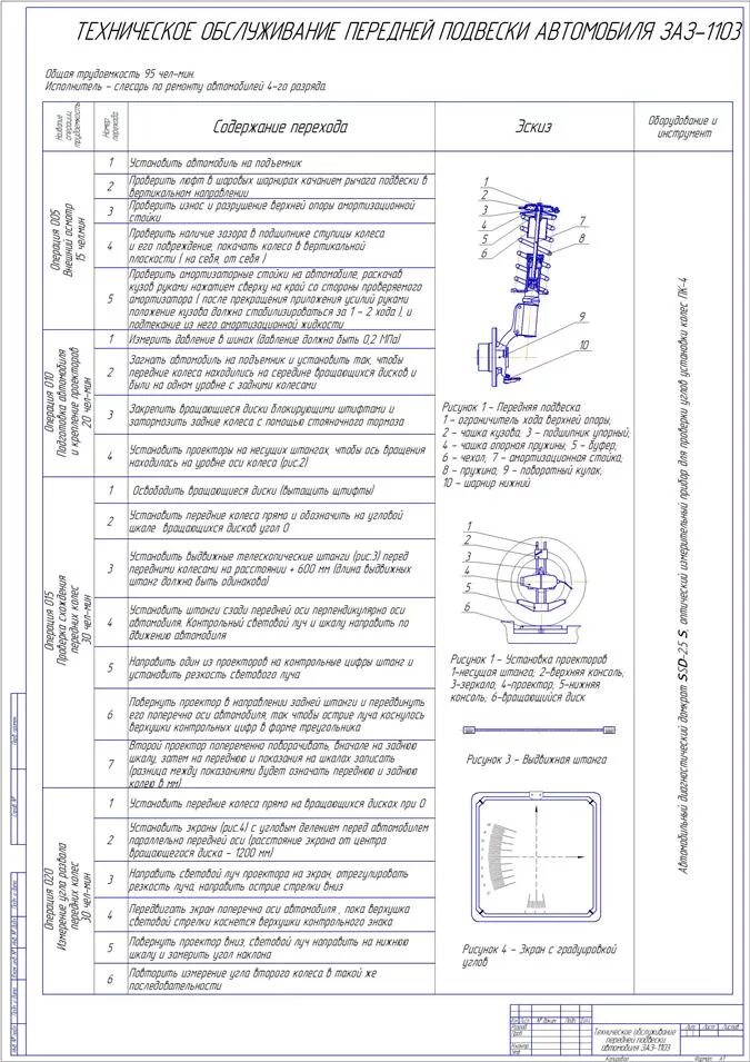 Технологическая карта обслуживания автомобиля. Технологическая карта то-2 автомобиля ВАЗ 2110. Технологическая карта то автомобиля ВАЗ 2109. Технологическая карта передней подвески ВАЗ 2110. Технологическая карта замены пружины передней подвески.