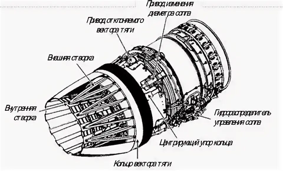 Срез сопла. Срез сопла