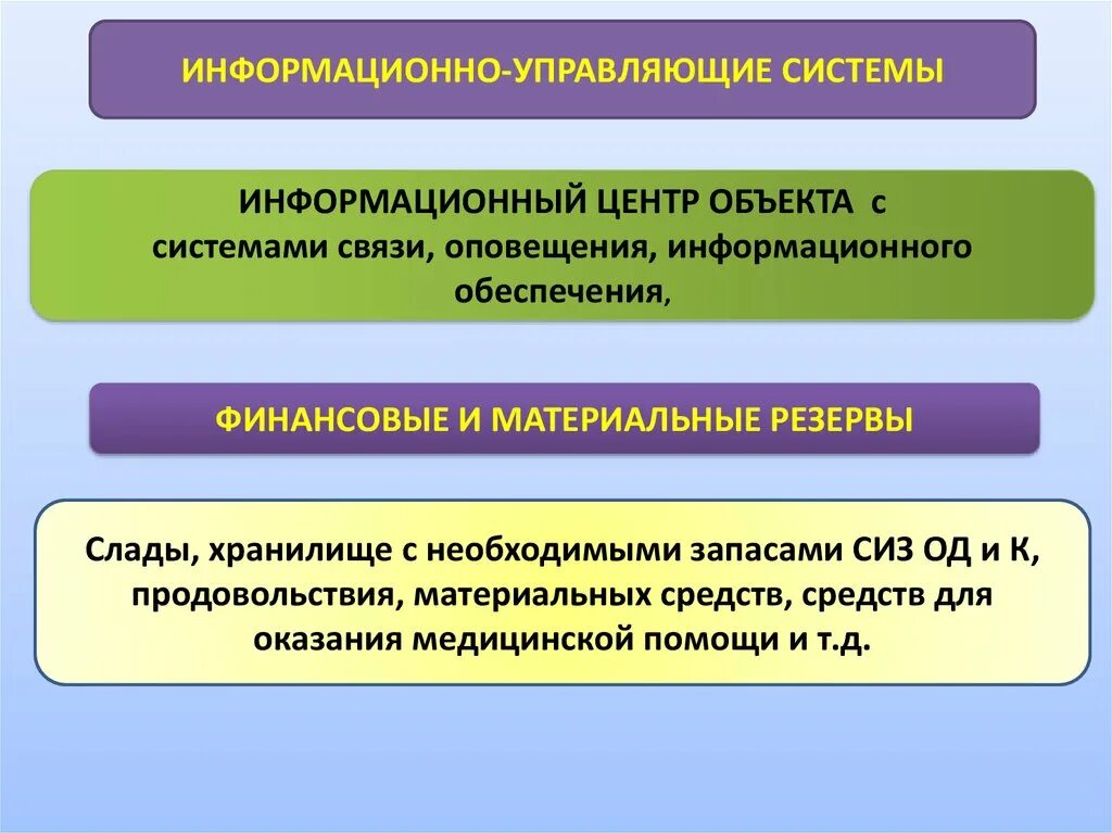 Гражданская оборона и Единая государственная система предупреждения и ликвидации