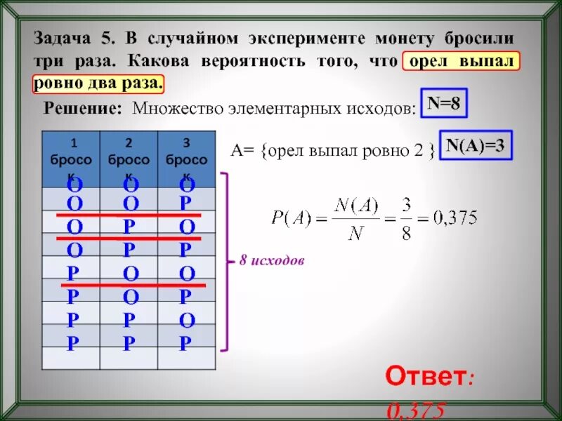 Какова вероятность что выпадет 1. Монету подбрасывают 3 раза какова вероятность что выпадет Орел. Монету бросают 3 раза какова вероятность того что Орел выпадет 1 раза. Монету бросили 2 раза какова вероятность что Орел выпадет 1 раз. Какова вероятность того бросаешь монеты что выпадет Орел.