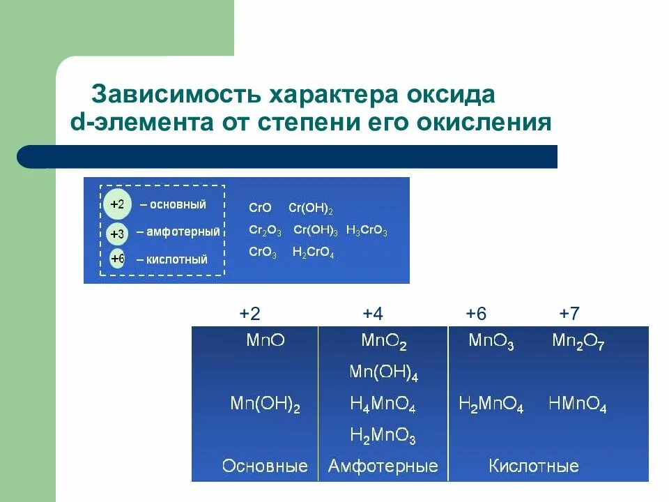 Положительную степень окисления проявляет в соединении. Степень окисления оксида. Высшая степень окисления. Высшей степени окисления. Низшая степень окисления элементов.