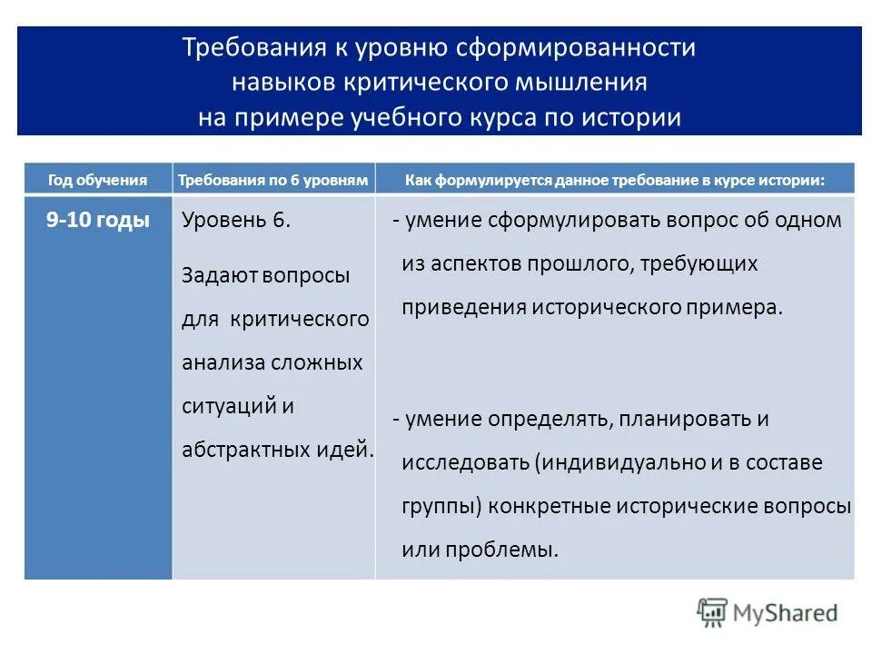 Возможные перспективы развития