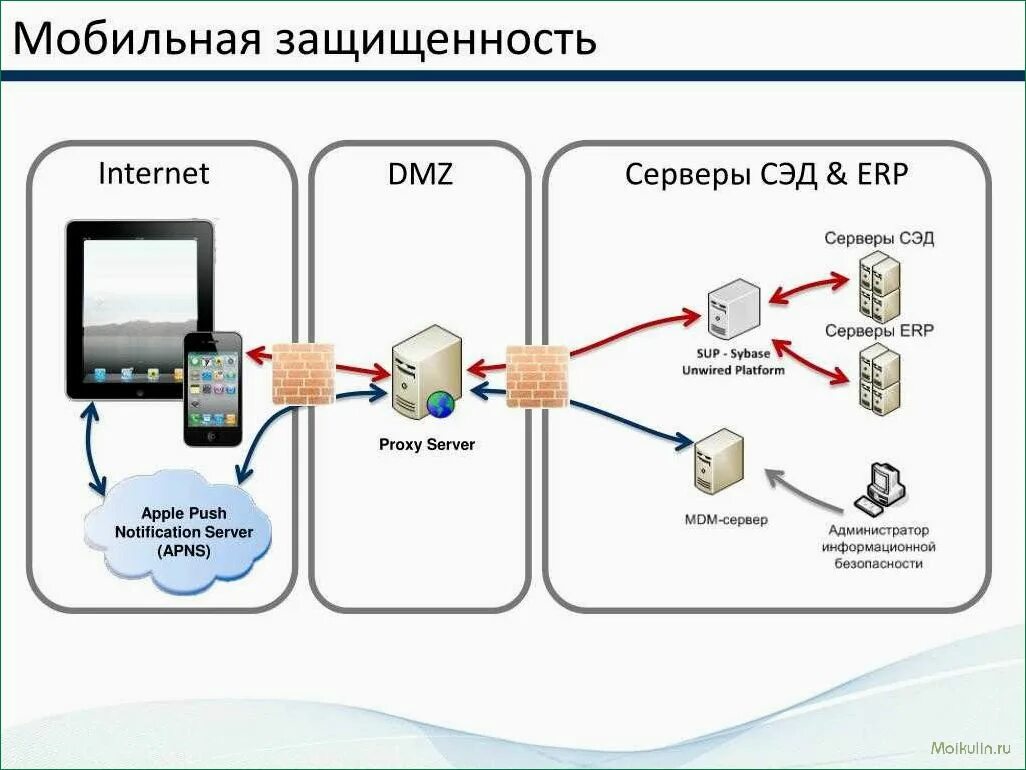 Купить proxy mobile