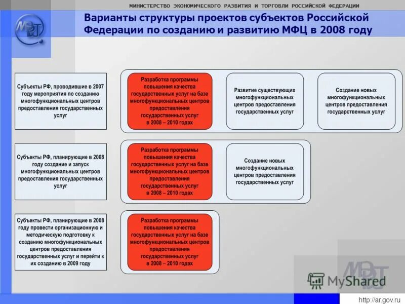 Цели минэкономразвития россии. Структура Министерства экономического развития РФ схема. Министерство экономики РФ структура. Министерство экономического развития и торговли. Структура Министерства экономики.