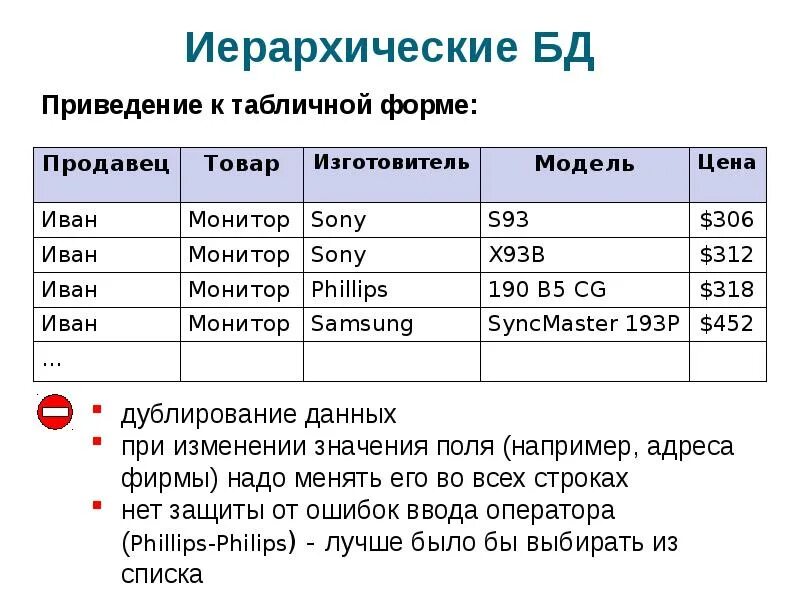 Представленные в базе данных значения. Табличные базы данных. база данных таблица. таблицы в базах данных. база данных в табличной форме.