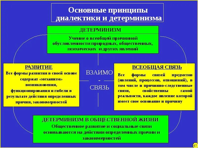 Какие идеи составляли основу