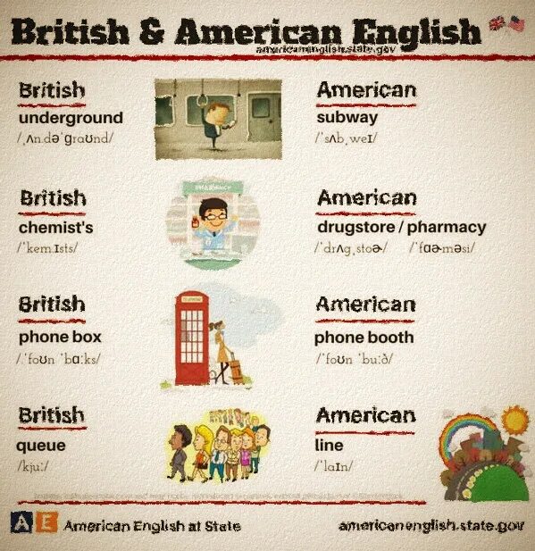 Семья на американском английском. Queue на американском английском. очередь на американском английском. underground american english. разница британского и американского английского очередь.