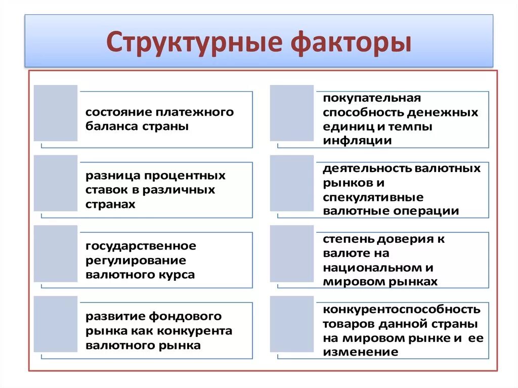 Факторы структурных изменений. Структурный фактор. Структурные факторы это в экономике. Структурные факторы примеры. Структурообразующим фактор.