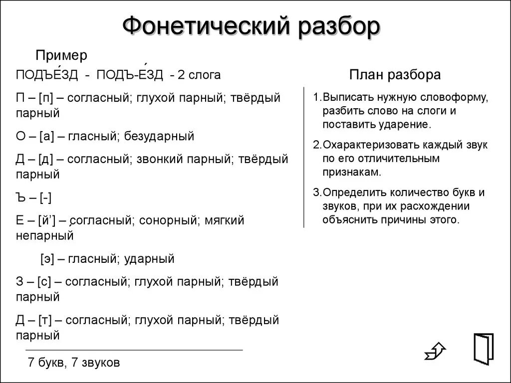 Четырьмя морфемный. Фонетический разбор слова пример. Фонетический и морфологический разбор слова. Порядок фонетического разбора. Фонетический разбор слова образец.