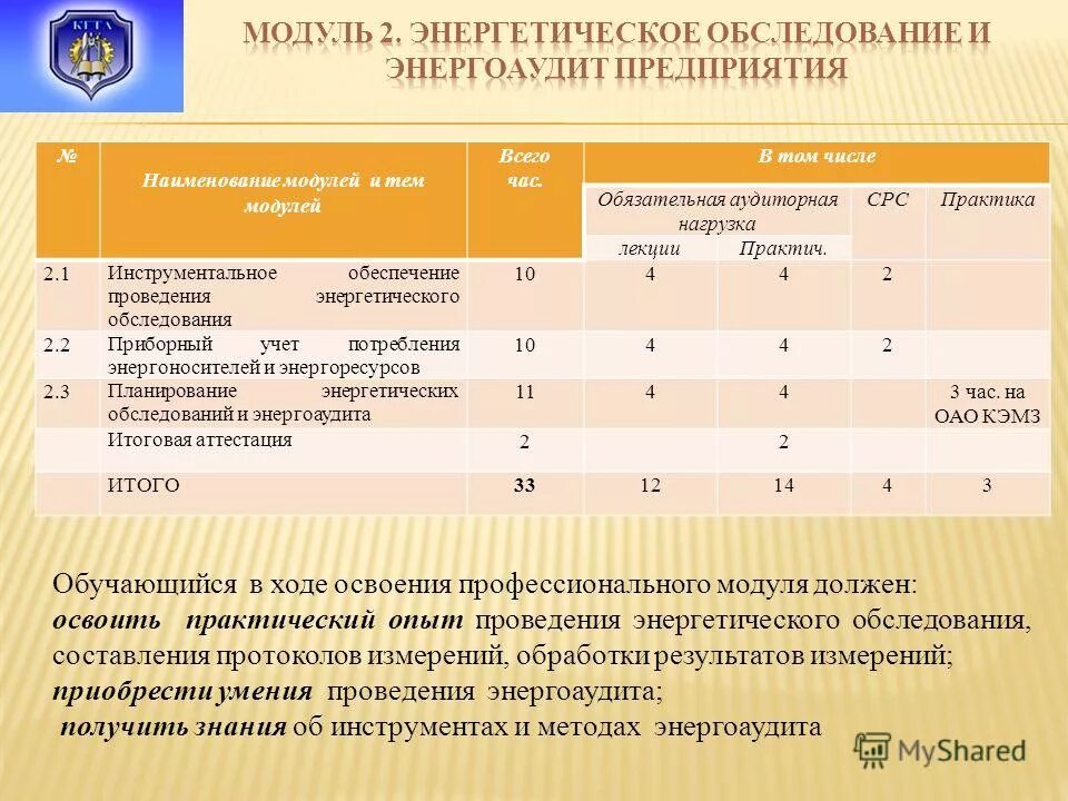 Специализированная медицинская помощь. Трудовое право инфографика. Требования к стерильным препаратам. В том числе в обязательном. Иные нпа.