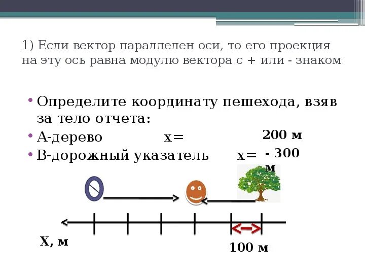 Вектор параллелен оси. Определите координату пешехода. Вектор параллельный оси. Определите координату пешехода взяв за тело отсчета а дерево. Координаты по физике 9 класс.