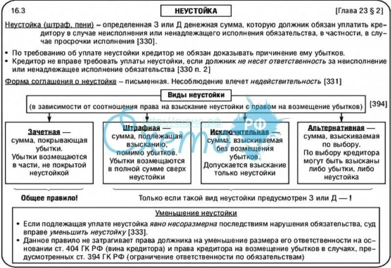 Виды неустойки в гражданском праве