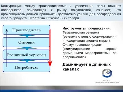 Конкурируют между собой