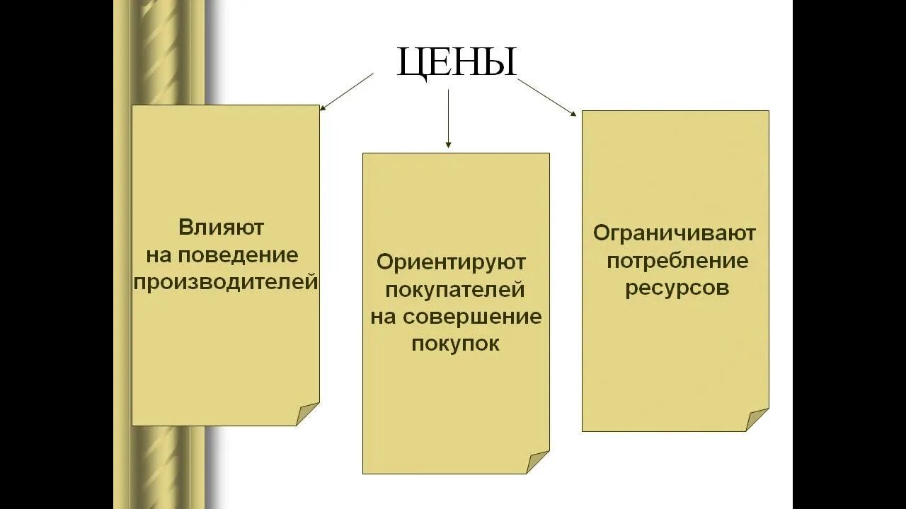 Как конкуренция влияет на производителей