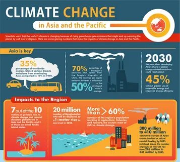 Use climate