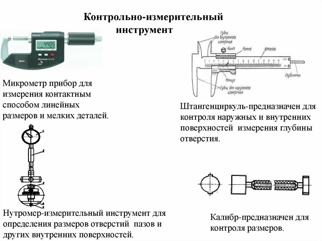 Контрольно измерительный инструмент для линейных измерений. Измерительные приборы для замера линейных величин. Метод измерения инструменты измерения. Наружная цилиндрическая поверхность измерительные инструменты. Контроль внутренней поверхности