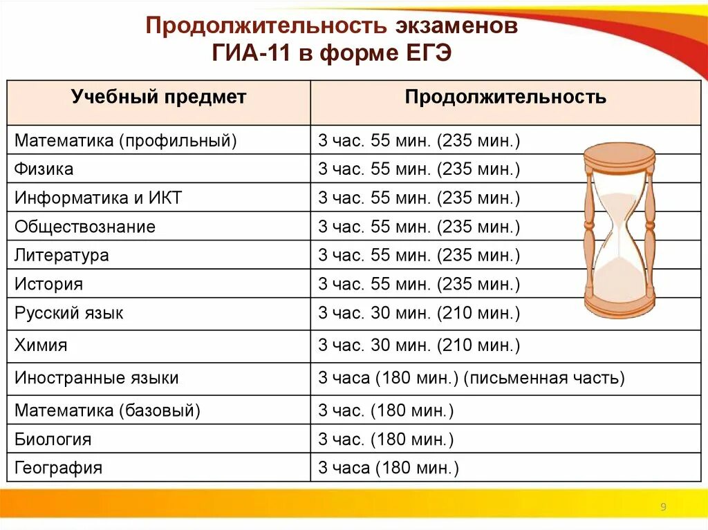 Время экзамена по информатике. Длительность экзаменов ЕГЭ 2023. ЕГЭ Продолжительность экзаменов по предметам. ЕГЭ по обществознанию Продолжительность экзамена. Длительность экзаменов ЕГЭ 2021.