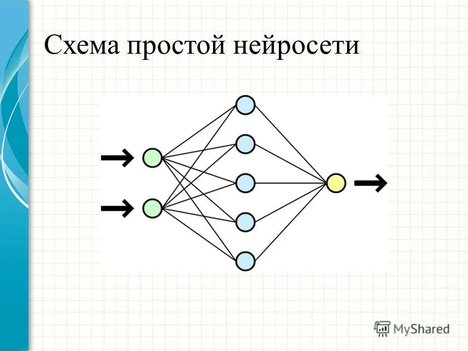 Алгоритмы нейронных сетей. Искусственная нейронная сеть схема. Схема простой нейронной сети. Простейшая нейронная сеть схема. Схема работы нейронной сети.