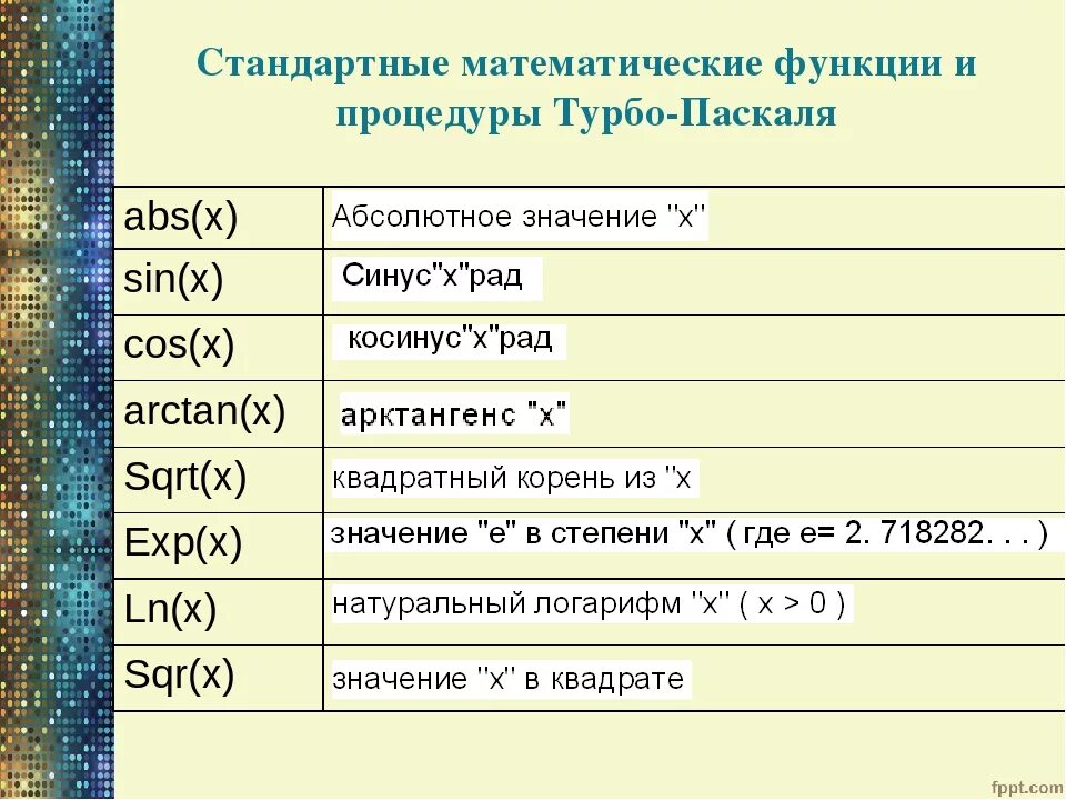 Примеры математических функций. Стандартные математические функции Паскаля. Арифметические операции стандартные функции языка Паскаль. Стандартные функции Паскаль таблица. Математические функции на языке Паскаль.