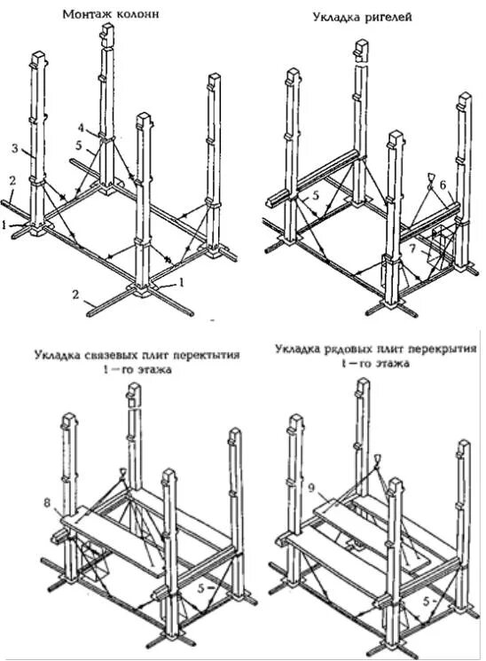 Установка ригелей. Схема монтажа ригелей. Схема монтажа колонн. Кондуктор для сборки колонн металлоконструкций. Схема временного крепления колонн.