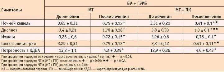 Давление у детей норма. Нормы давления у детей 12 лет норма таблица. Норма ад у детей 12 лет норма таблица. Давление ребёнка 7 лет норма и пульс. Давление у детей 6 лет норма таблица.