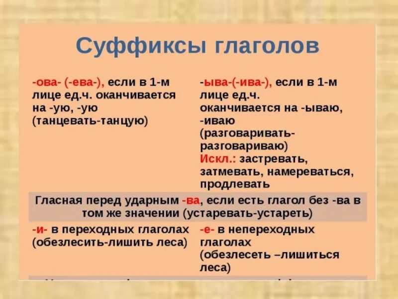 Как разобрать глагол по составу 5 класс. Как разобрать глагол по составу 3 класс. Памятка разбор глагола по составу. Разбор по составу глаголов неопределенной формы.