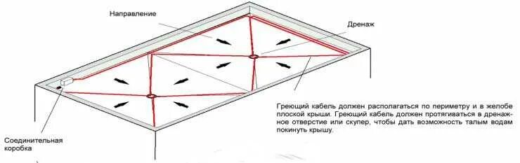 Угол наклона плоской кровли. Градус уклона плоской кровли. Оптимальный угол наклона плоской кровли. Разуклонка плоской кровли план. Разуклонка плоской кровли технониколь.