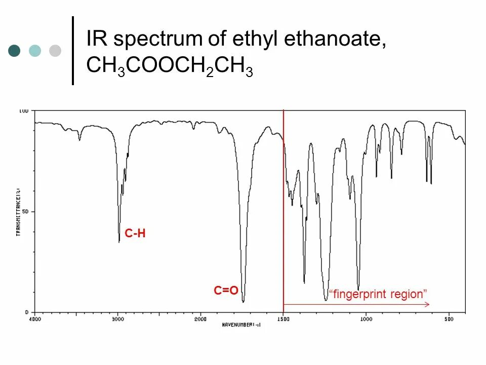 Spectre перевод. Methanol ir Spectrum. Infrared Spectra of ethanol. Спектр ethyl Vinyl Ether. Ir спектроскопия.