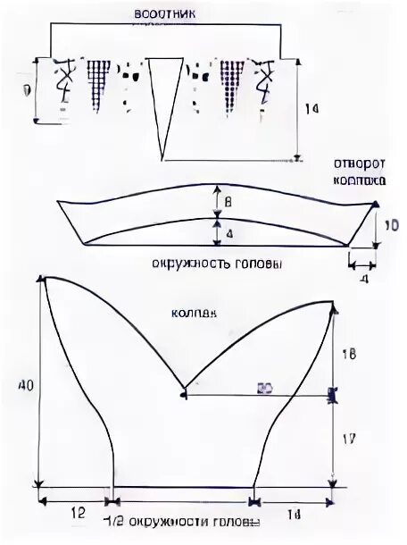 Шапка скомороха своими руками выкройка. Колпак скомороха петрушки выкройка. шапка скомороха для мальчика выкройка. скоморохи костюм выкройка шапки. колпачок скомороха выкройка.