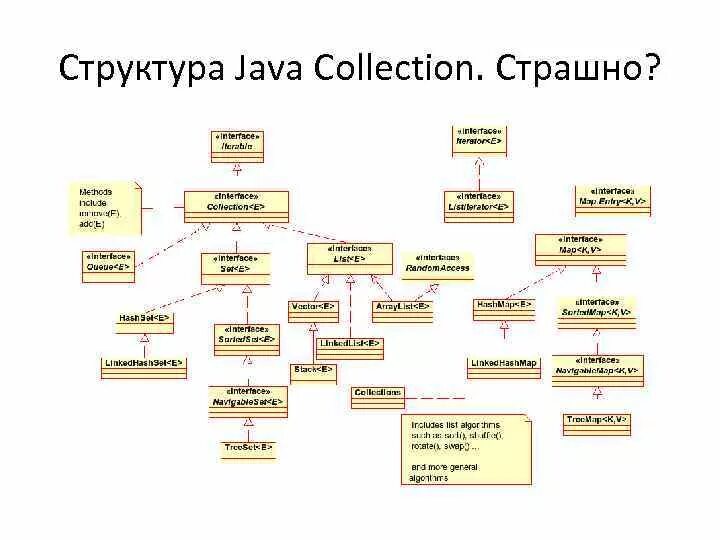 Java util collections