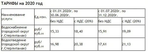 Тариф на холодную воду на человека. Тарифы на водоотведение. Тарифы на воду 2020 год. Вода и водоотведение тариф 2020. Тариф на горячую воду и водоотведение с 1 июля 2020г..