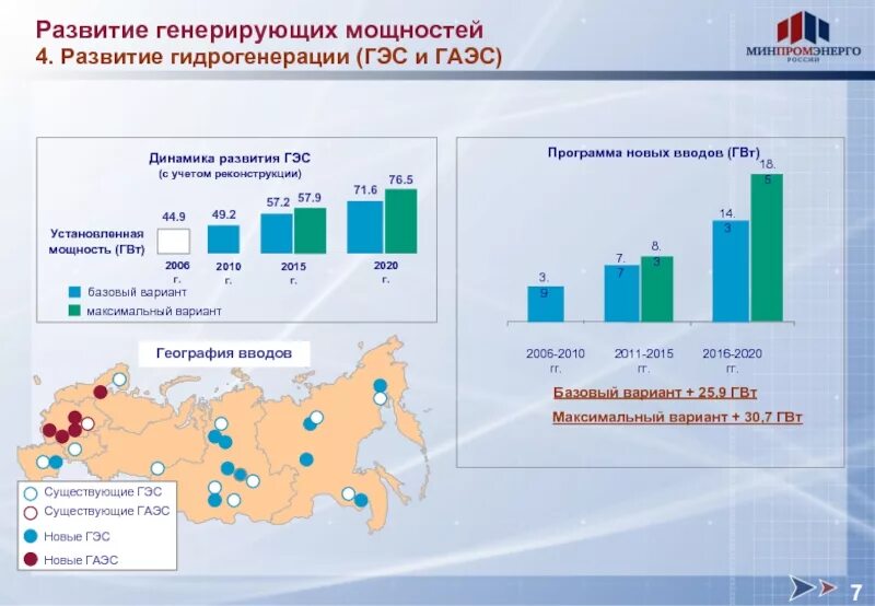 Структура генерирующих мощностей. Генеральная схема размещения объектов электроэнергетики. Генеральная схема размещения объектов электроэнергетики до 2035 года. Динамика развития ГЭС. Генерировать силу