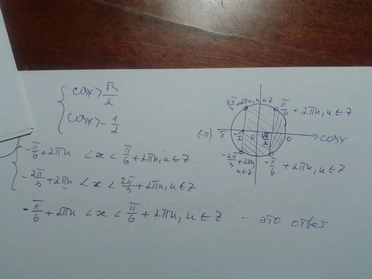 Корень 2cosx sinx корень 3. Cos x корень из 3 /2. Cosx корень 3/2 решение. Cosx корень 2 2 решение неравенств. Cosx>корень 3/2 неравенство.