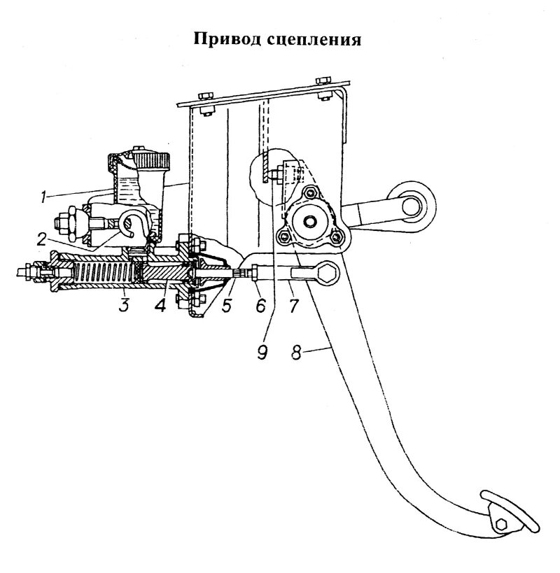 Главный цилиндр сцепления ГАЗ 34039. Привод сцепления ГАЗ 71. Тросиковый привод сцепления на ГАЗ 66. Тросик привода сцепления ГАЗ 71. Работа привода сцепления