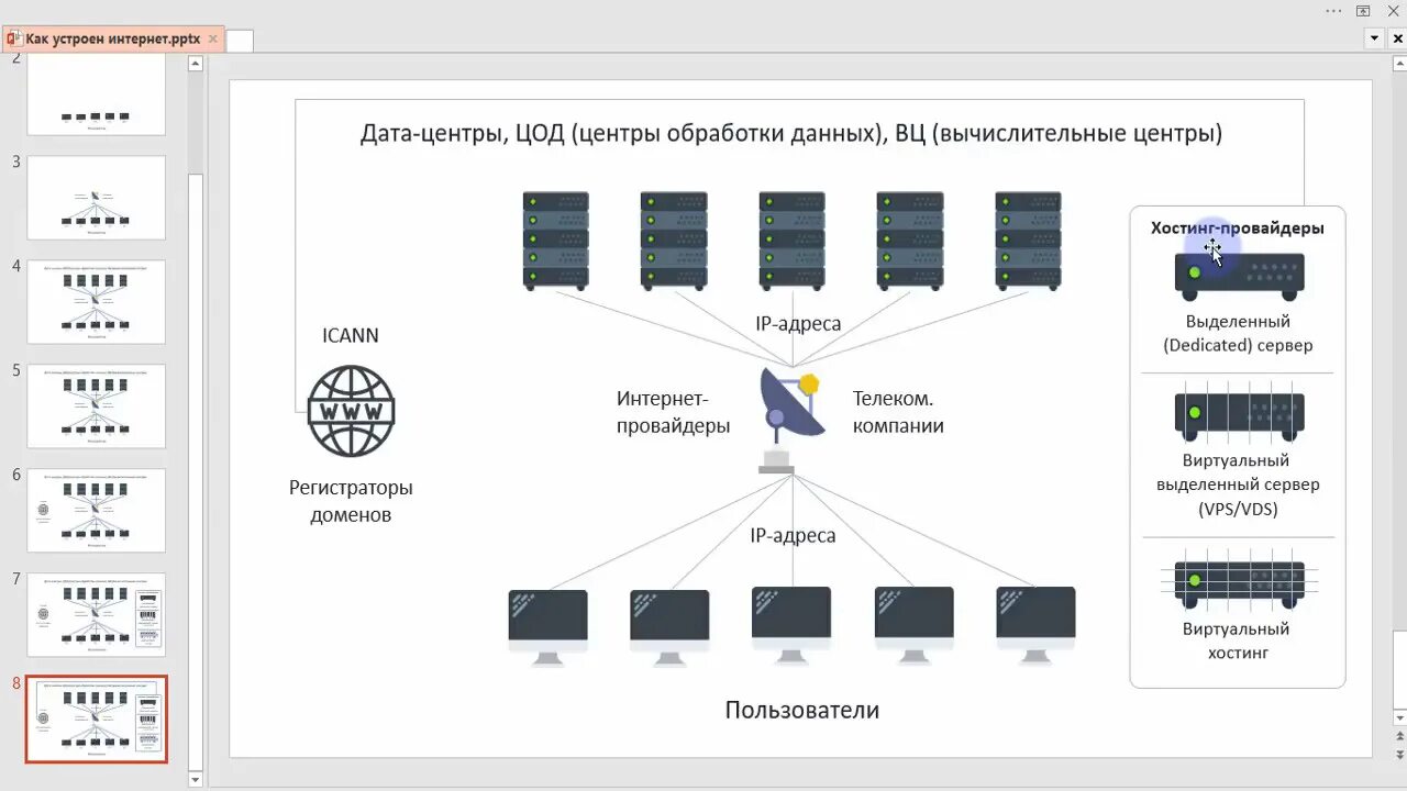 Домен хост. Хостинг схема. схема домен хостинг. схема работы домена и хостинга. из чего состоит хостинг.
