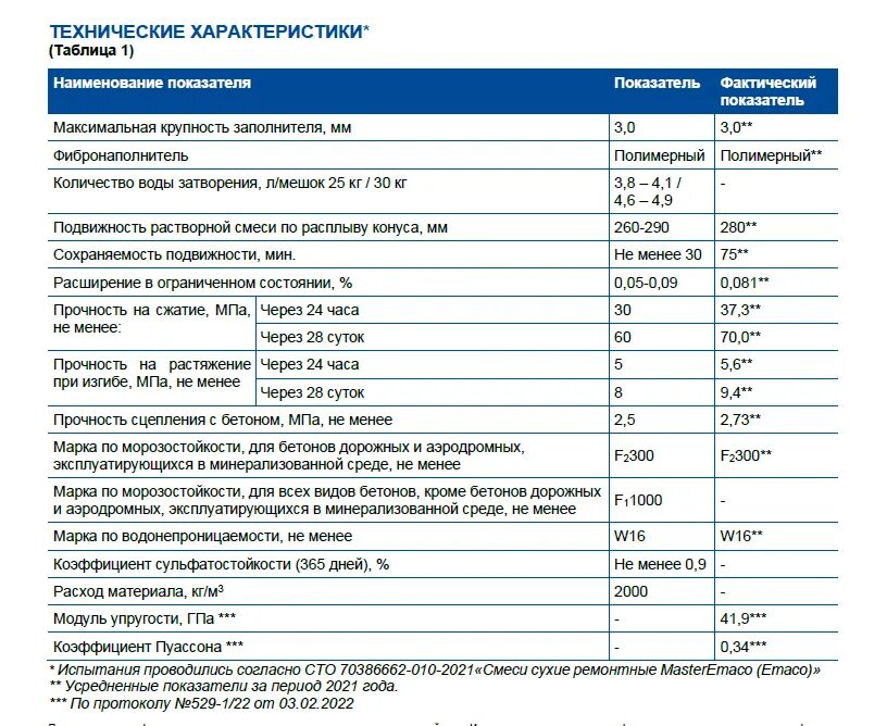 Расход ремонтной смеси. Мастер Эмако 488. MASTEREMACO S 488. Ремонтный состав Master Emaco s 488 PG. Ремонтная смесь Эмако (30кг).