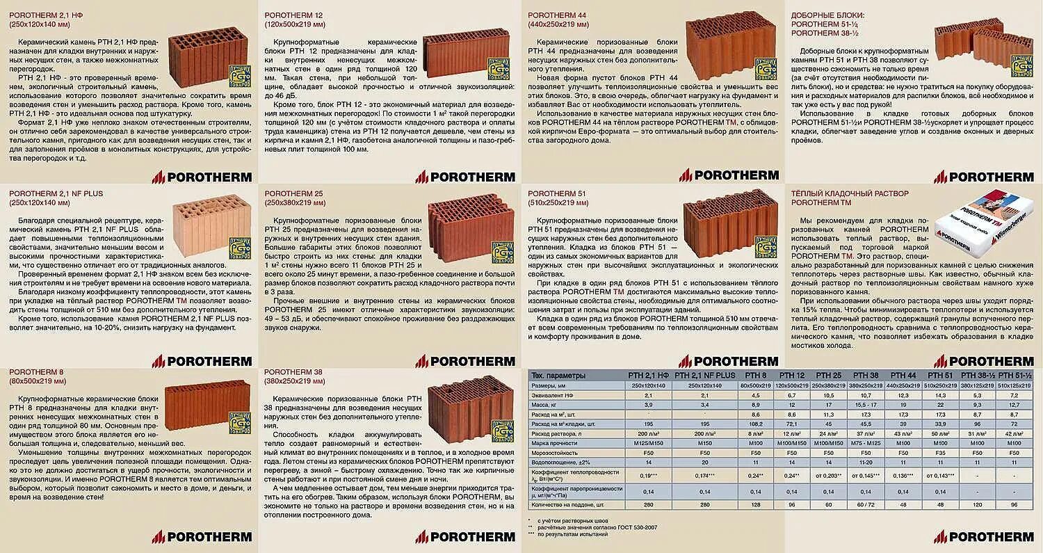 Кладка блоков нормы